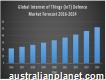 Global Internet of Things (iot) Defence Market